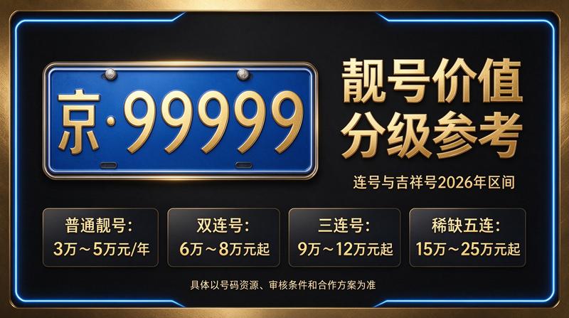 2026年北京京牌指标租赁服务大厅